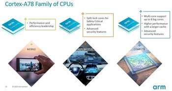 ARM präsentiert Cortex-A78C-Architektur für PCs